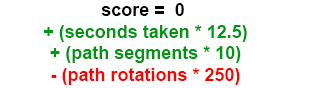 Evil Boss Score Formula